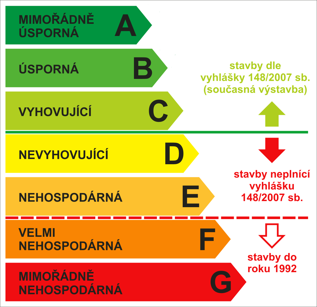 PENB - průkaz energetické naročnosti budovy levně, rychle a odborně - Ostrava